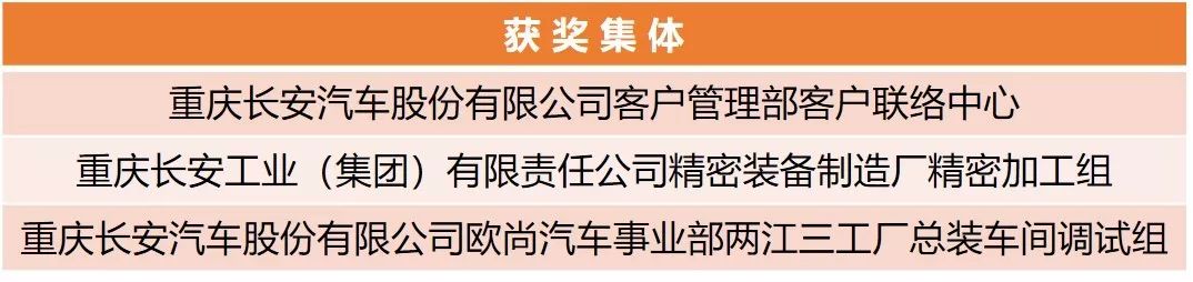 【附完整表彰名單】快來看！兵裝青年榮譽(yù)大豐收！