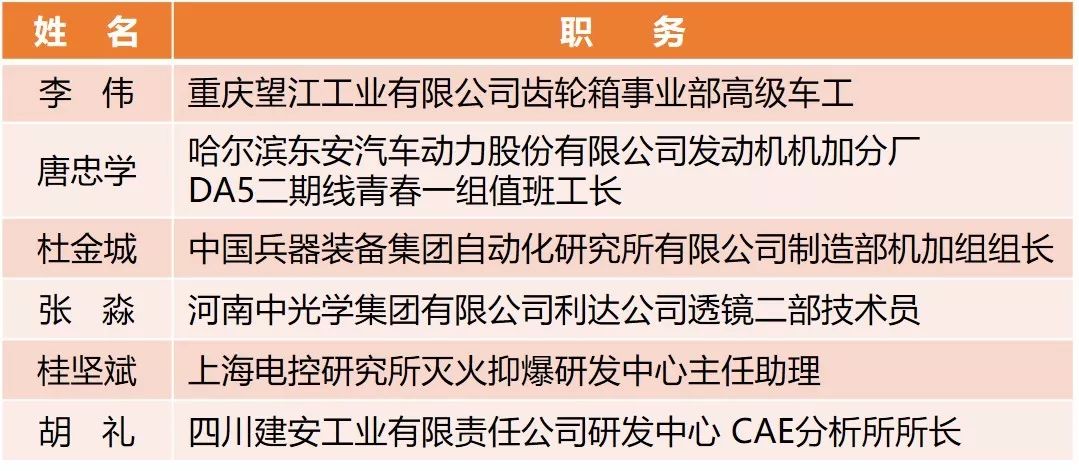 【附完整表彰名單】快來看！兵裝青年榮譽(yù)大豐收！
