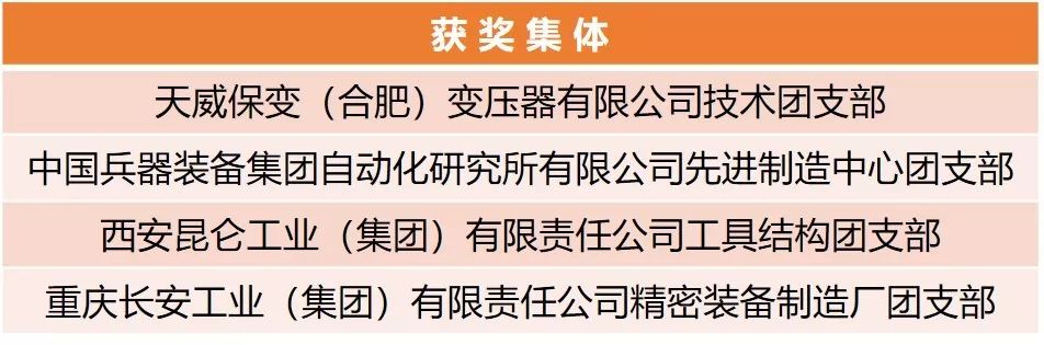 【附完整表彰名單】快來看！兵裝青年榮譽(yù)大豐收！