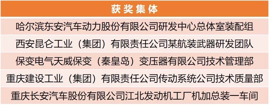 【附完整表彰名單】快來看！兵裝青年榮譽(yù)大豐收！