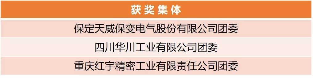 【附完整表彰名單】快來看！兵裝青年榮譽(yù)大豐收！
