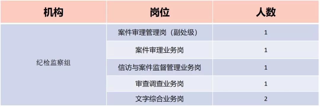 中國兵器裝備集團有限公司紀(jì)檢監(jiān)察組2019年公開招聘公告