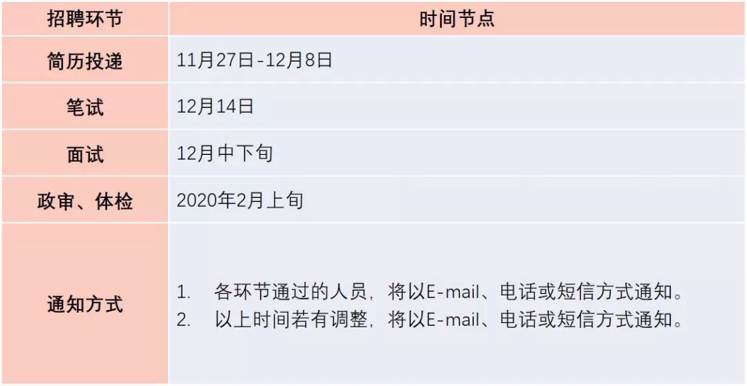 中國兵器裝備集團有限公司紀(jì)檢監(jiān)察組2019年公開招聘公告
